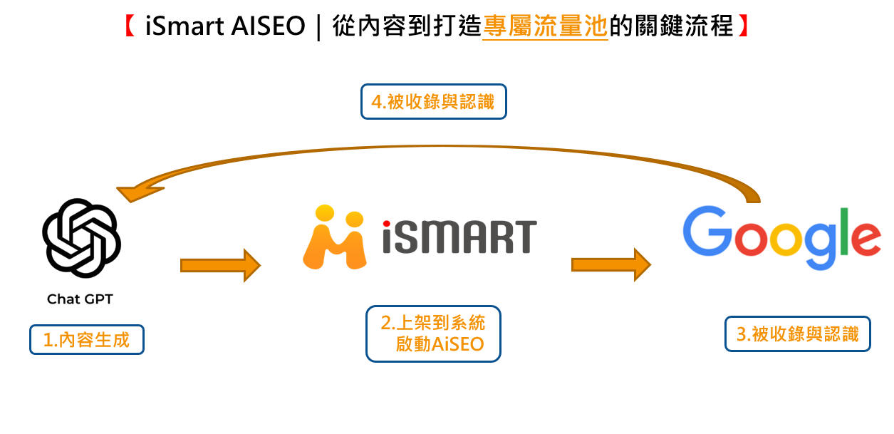 持續併購，創造企業長期價值Company Overview